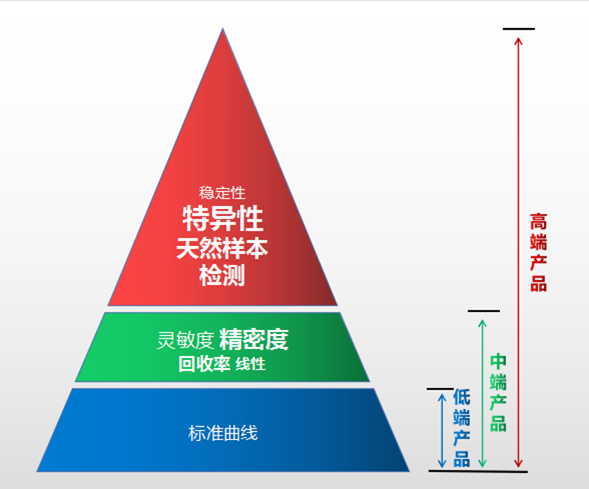 elisa试剂盒酶联免疫吸附测定试剂盒